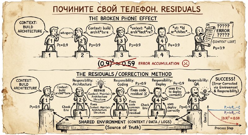 Схема накопления и исправления ошибок в последовательности агентов